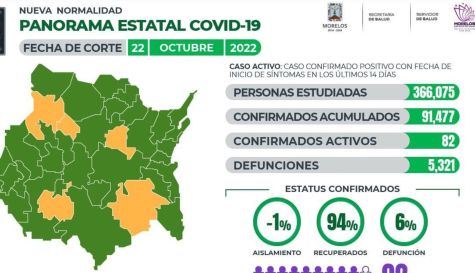 COVID19 morelos 22 oct.jpg