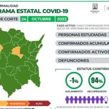 COVID19 morelos 24 oct.jpg