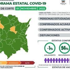 COVID19 morelos 1 nov.jpg