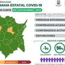 casos activos covid19 morelos 5 nov.jpg