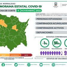 COVID19 morelos 11 nov.jpg