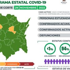 COVID19 morelos 29 nov.jpg