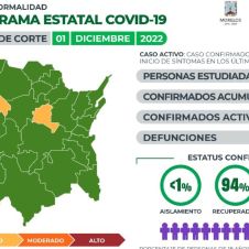 COVID19 Morelos 1 de diciembre.jpg