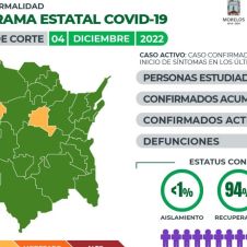 COVID19 morelos 4 dic.jpg