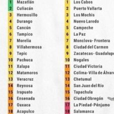 cuernavaca no es competitiva.jpg