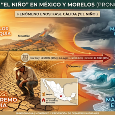 clima