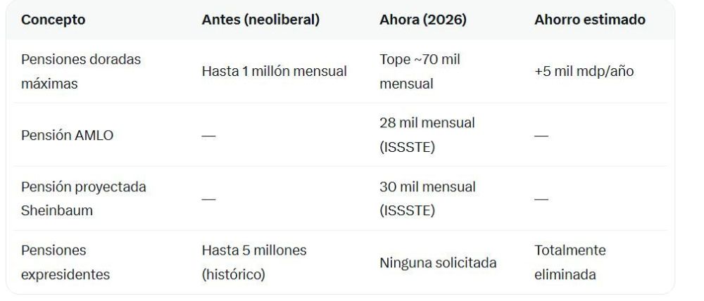 Pensiones