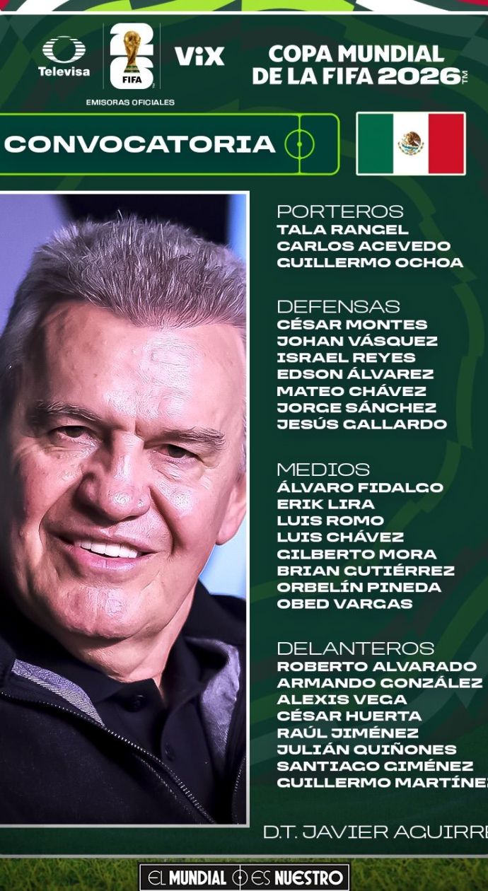Lista de jugadores