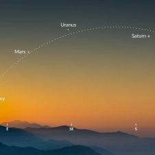 Alineación de seis planetas en Morelos: dónde y cuándo verla Alineación de seis planetas en Morelos: dónde y cuándo verla