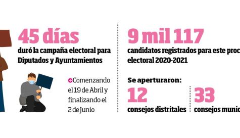ayundantias-elecciones.jpg