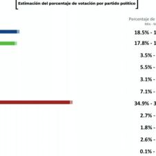 conteo rapido ine mexico.jpg
