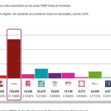 partidos pierden registro ok.jpg