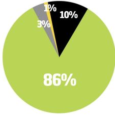 Es estable la tendencia de COVID en Morelos: Salud