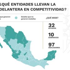 estados-morelos-tercero-competitividad-180620.jpg