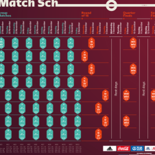 horarios mundial fifa qatar 2022.png