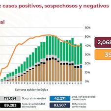 De regreso. Los estados que regresaron a naranja son: Aguascalientes, Chihuahua, Coahuila, Durango, Oaxaca, Querétaro y Sinaloa.