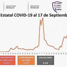 3-Covid-reporte-gobierno-estatal-180921.jpg