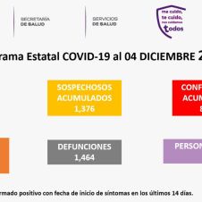 covid19 morelos 4 dic.jpg