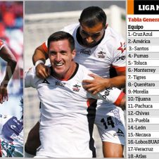 liga-mx-tabla-posiciones.jpg