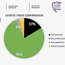 Insiste Salud Morelos en no tomar a la ligera al COVID19